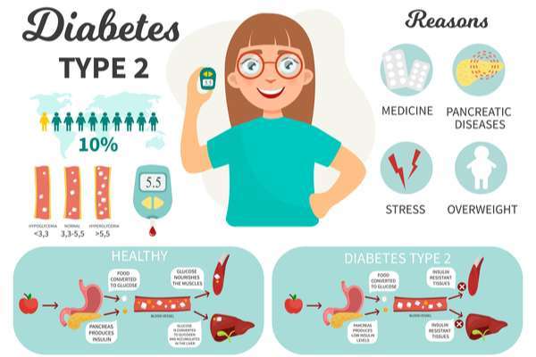 Kaj je sladkorna bolezen tipa 2?