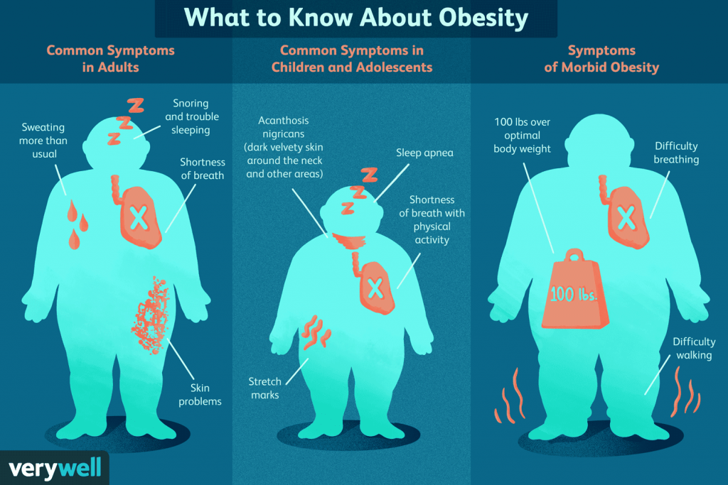 Čo je obezita