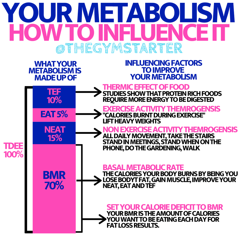 Metabolizmas ir svorio metimas: kaip deginate kalorijas