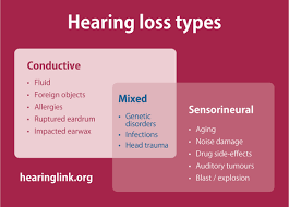 Co způsobuje ztrátu sluchu?
